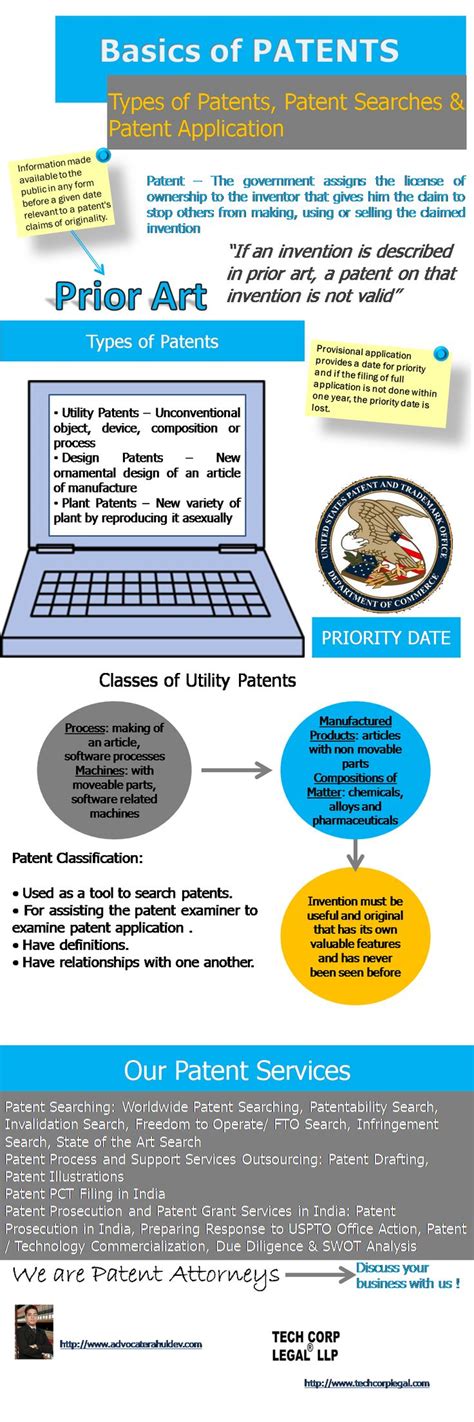 1000+ images about ip on Pinterest | Patent application, Training and Inventions