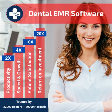 Online/Cloud-based Dental EMR software, Free Demo/Trial Available at Rs 14999/piece in Rajkot