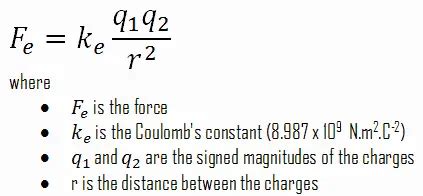 Electrostatic Force - Formula - Coulomb’s Law