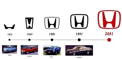 The Honda logo meaning and the history behind it