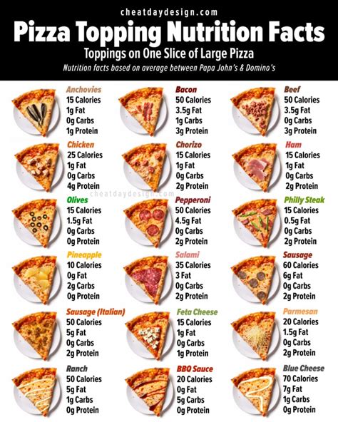 How Many Calories Are In A Slice Of Pizza? [Visual Guide]