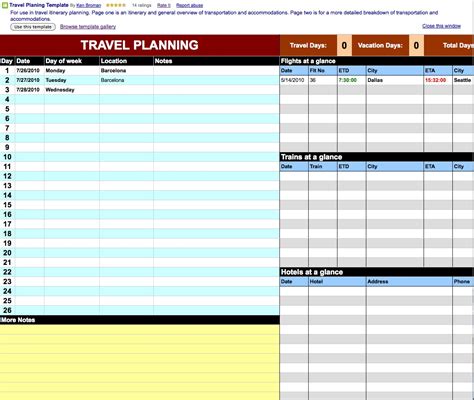 Travel Itinerary Template Google Docs – planner template free