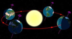 What are Perihelion and Aphelion? the best Astronomy blog for facts ...