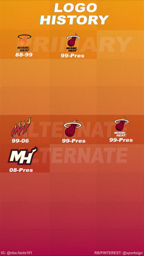 Miami Heat Logo History