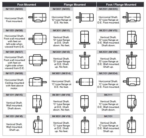 V1 Mounting Motor Means | Webmotor.org