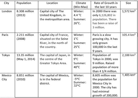 Megacities - MegaCities