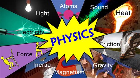 INTRODUCTION TO PHYSICS | PHYSICS IN EVERYDAY LIFE | WCED ePortal