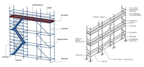 Scaffolding Parts | Scaffolding Types In Construction - SSF