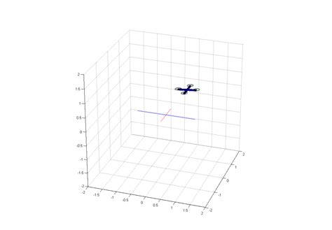 Quadrotor Simulation Environment - MATLAB Scripts and Block Diagrams