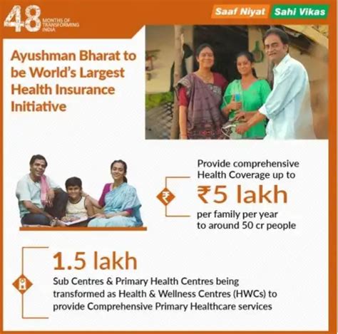 Ayushman Bharat Scheme-World's Top Health Scheme