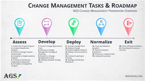 Free Change Management Templates & Tools for Change Mgrs | All You Need ...