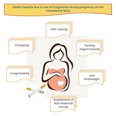 How Does Nicotine Affect Pregnancy?