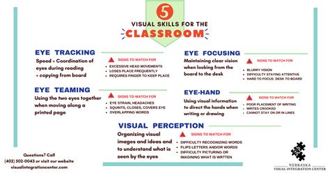 5 Visual Skills for the Classroom - Nebraska Visual Integration Center