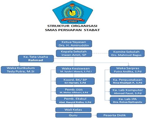 Struktur Organisasi Sekolah Swasta - IMAGESEE