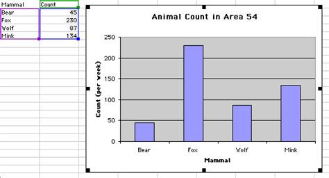 Creating a bar graph with multiple independent variables - AbbigailSaamia