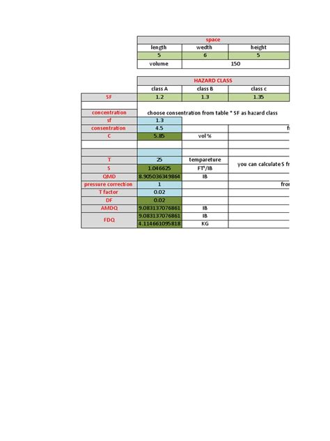 Novec 1230 All Calculations | PDF