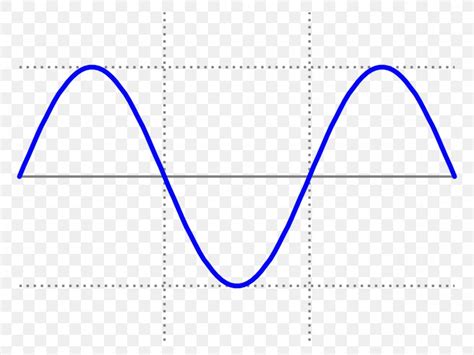 Sine Wave Square Wave Graph Of A Function, PNG, 1280x960px, Sine Wave, Alternating Current, Area ...