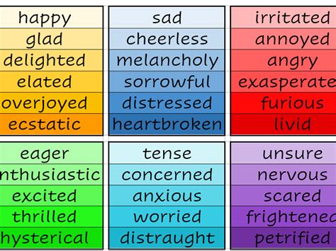 Shades of Meaning Cards | Teaching Resources