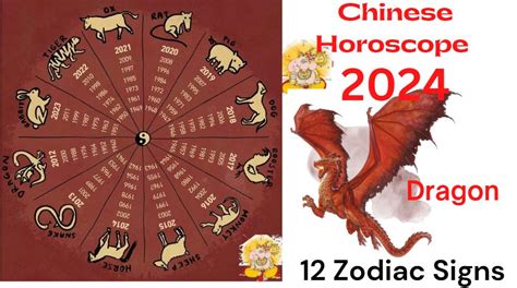 2024 Chinese Zodiac Sign - Lina Shelby
