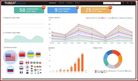 Cyber Security Dashboard Template Excel