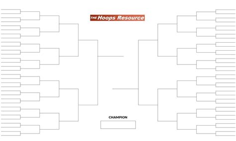 2023 NCAA Tournament Bracketology - The Resource Nexus