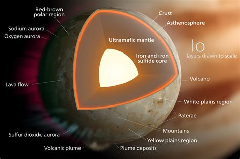 Io – Jupiter's moon, satellite, active volcanoes, Plasma Torus