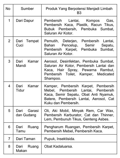 Sampah B3 - Jurnal PT. Tenang Jaya Sejahtera