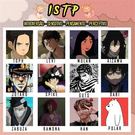 Personagem ISTP/Character ISTP | Signos do zodíaco, Mbti, Nomes de personagens