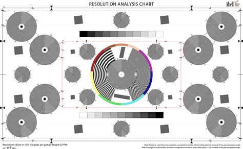 AbelCine Resolution Analysis Chart FAQ | Tutorials & Guides | Blog ...