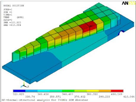 Von Mises Stress in stainless steel parts The von Mises stresses in the... | Download Scientific ...