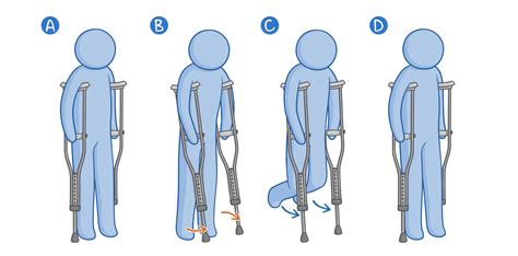 Assistive devices for ambulation: Clinical skills notes | Osmosis