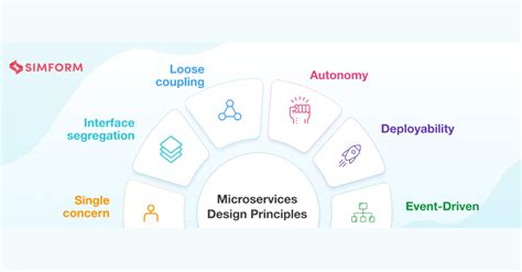 6 Microservices Design Principles that Developer Should Know