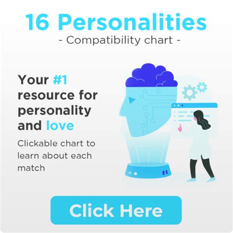 16 Personalities Compatibility Chart | TypeMatch