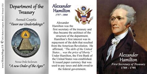 01- Secretary of the Treasury Alexander Hamilton - HistoryMugs.us