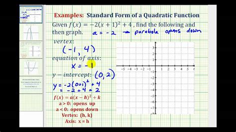 Ex 1: Graph a Quadratic Function in Standard Form - YouTube