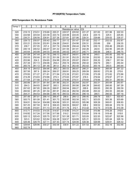 Pt100 Temperature Resistance Table Fahrenheit | Brokeasshome.com