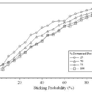 Porosity measurement showing vertical and horizontal methods ...