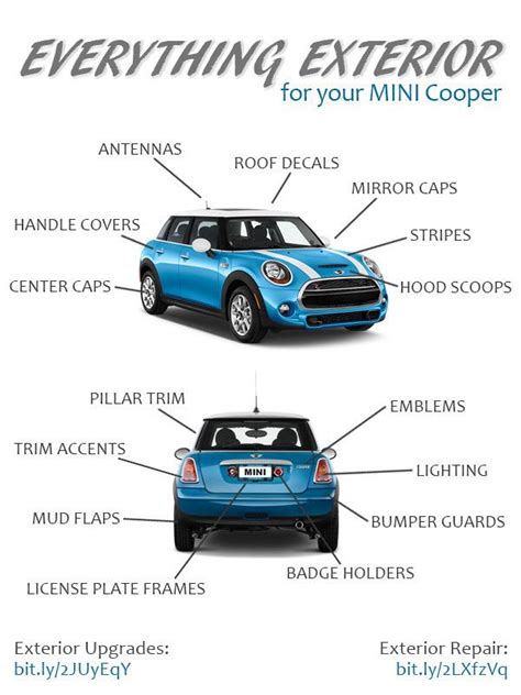 Mini cooper exterior accessories and parts – Artofit