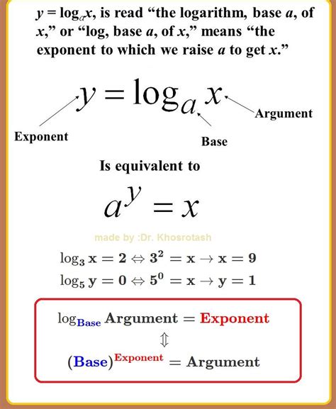 What Does E Mean In Math - Maths For Kids