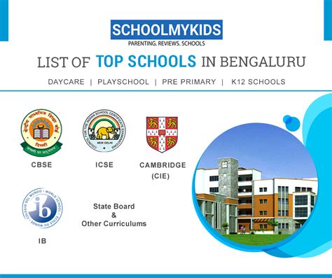 List of Top 100 Best schools in Bangalore (Bengaluru) 2024 | Ranking, Reviews, Fees, Admission