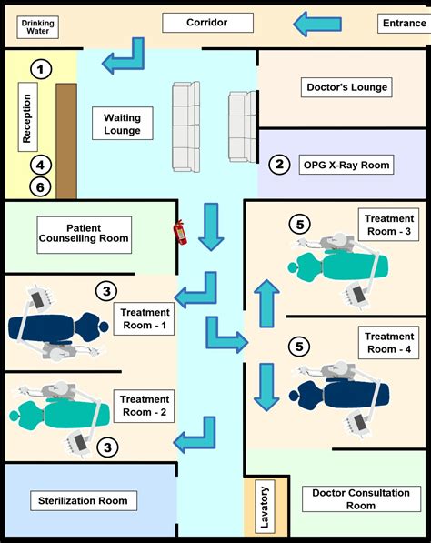 Patient Treatment Protocol - Sujay's Dental Care