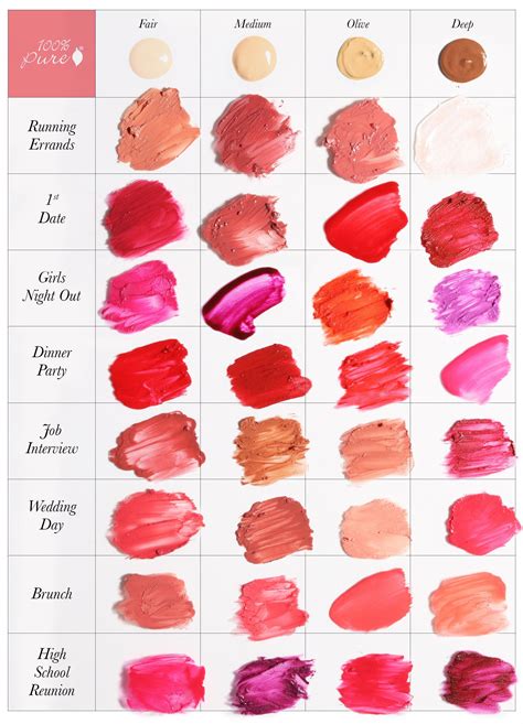 Lipstick Color Chart Skin Tone