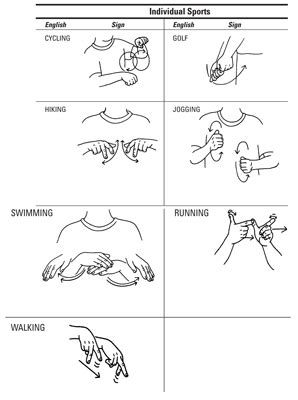 ASL: How to Sign about Sports - dummies