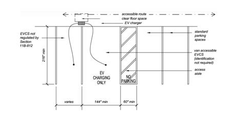 EV Charging System Design | Costa Mesa, CA | Castle Electric