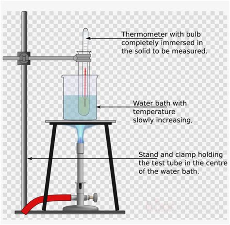 Experiment To Determine The Melting Point Of Ice Clipart - Free Transparent PNG Download - PNGkey