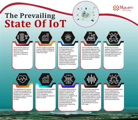 Top Internet of Things (IoT) Trends for 2024: How will IoT Change in ...