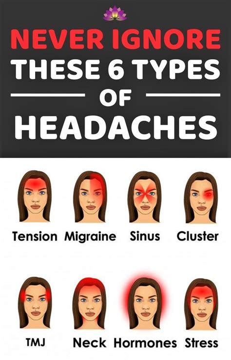 Secondary Cough Headache Symptoms - Headache