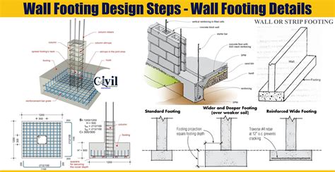 Wall Footing Design Steps - Wall Footing Details | Engineering Discoveries