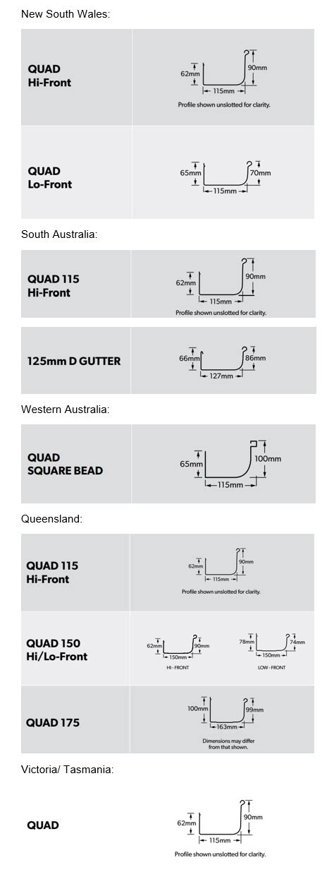 LYSAGHT® QUAD Gutter | STEEL SELECT®