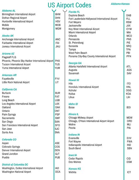 Printable Airport Codes Usa